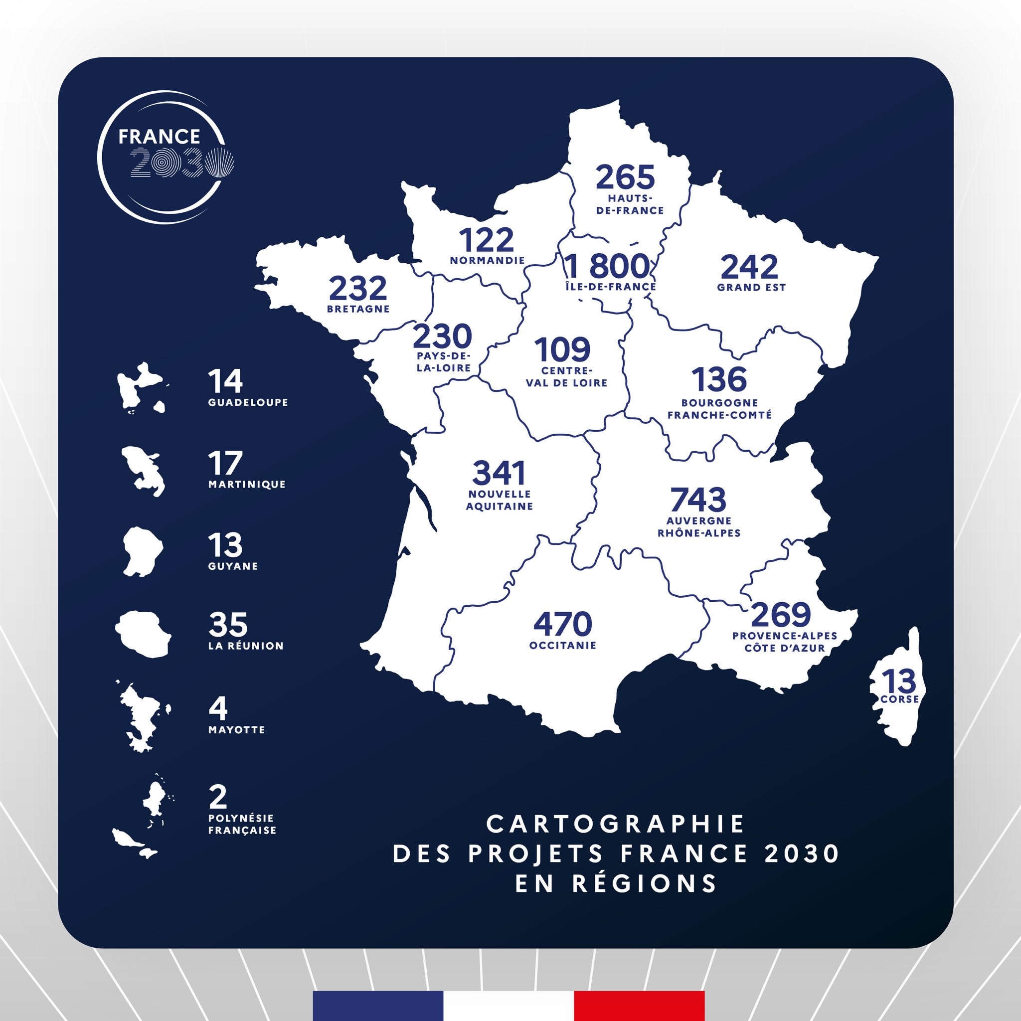 Bilan France 2030 : deuxième anniversaire